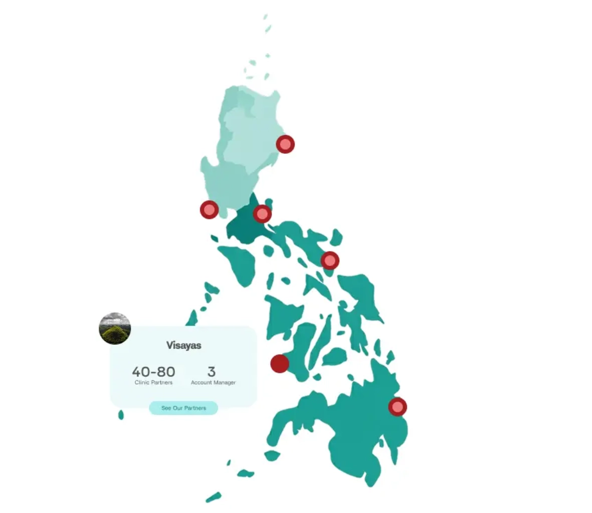 VISAYAS M